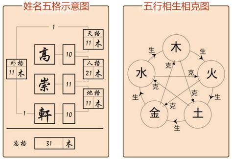 名字五格命理|姓名五格分析，起名測名五格測試，名字三才五格吉凶分析